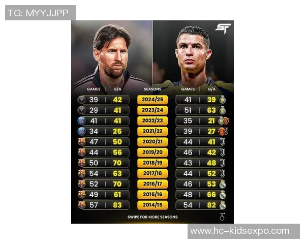 从梅西到C罗：全球足球巨星的传奇之路与影响力